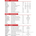 high-precision two-platen injection molding machines